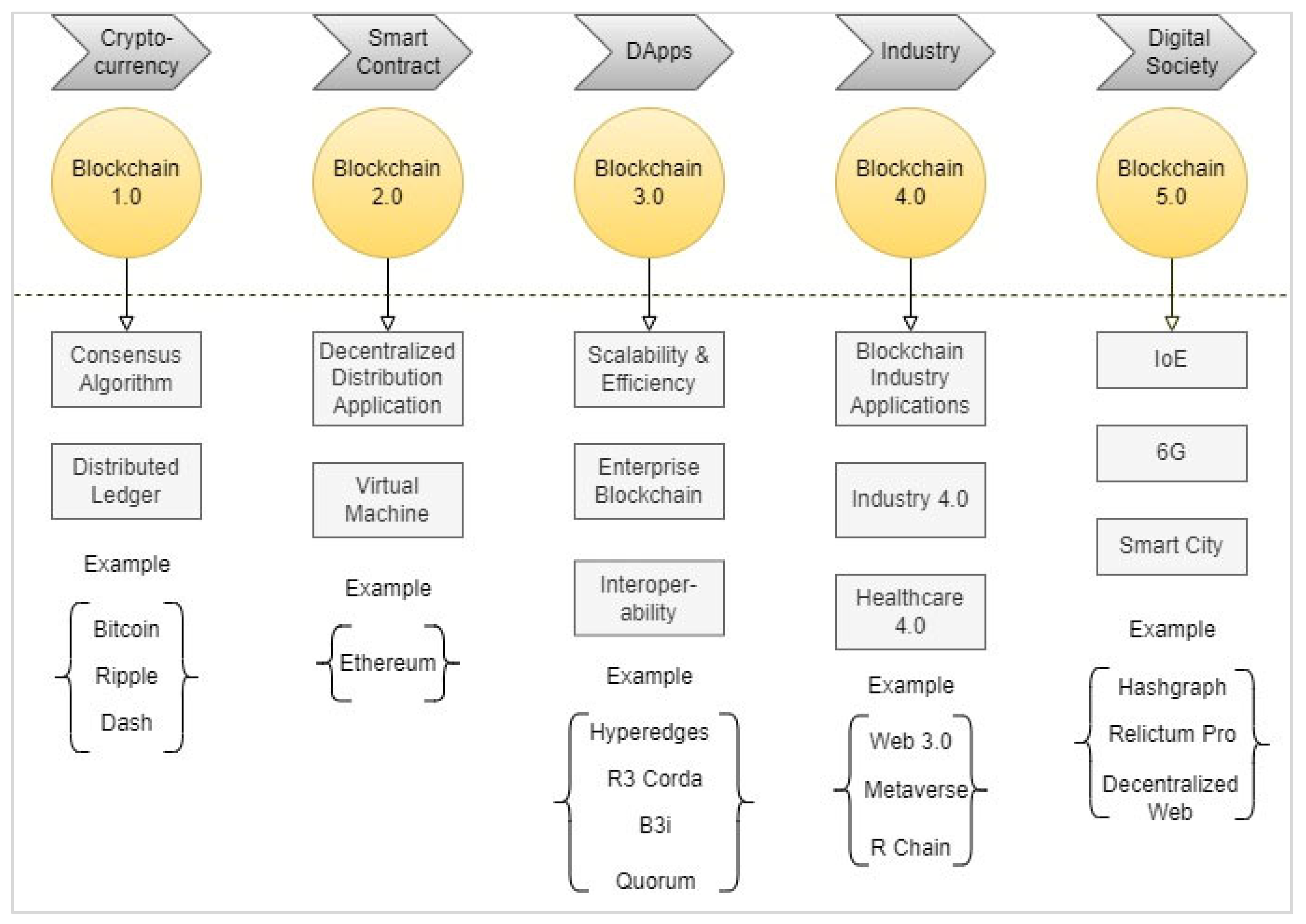 cryptolog.funiv java code examples | Tabnine