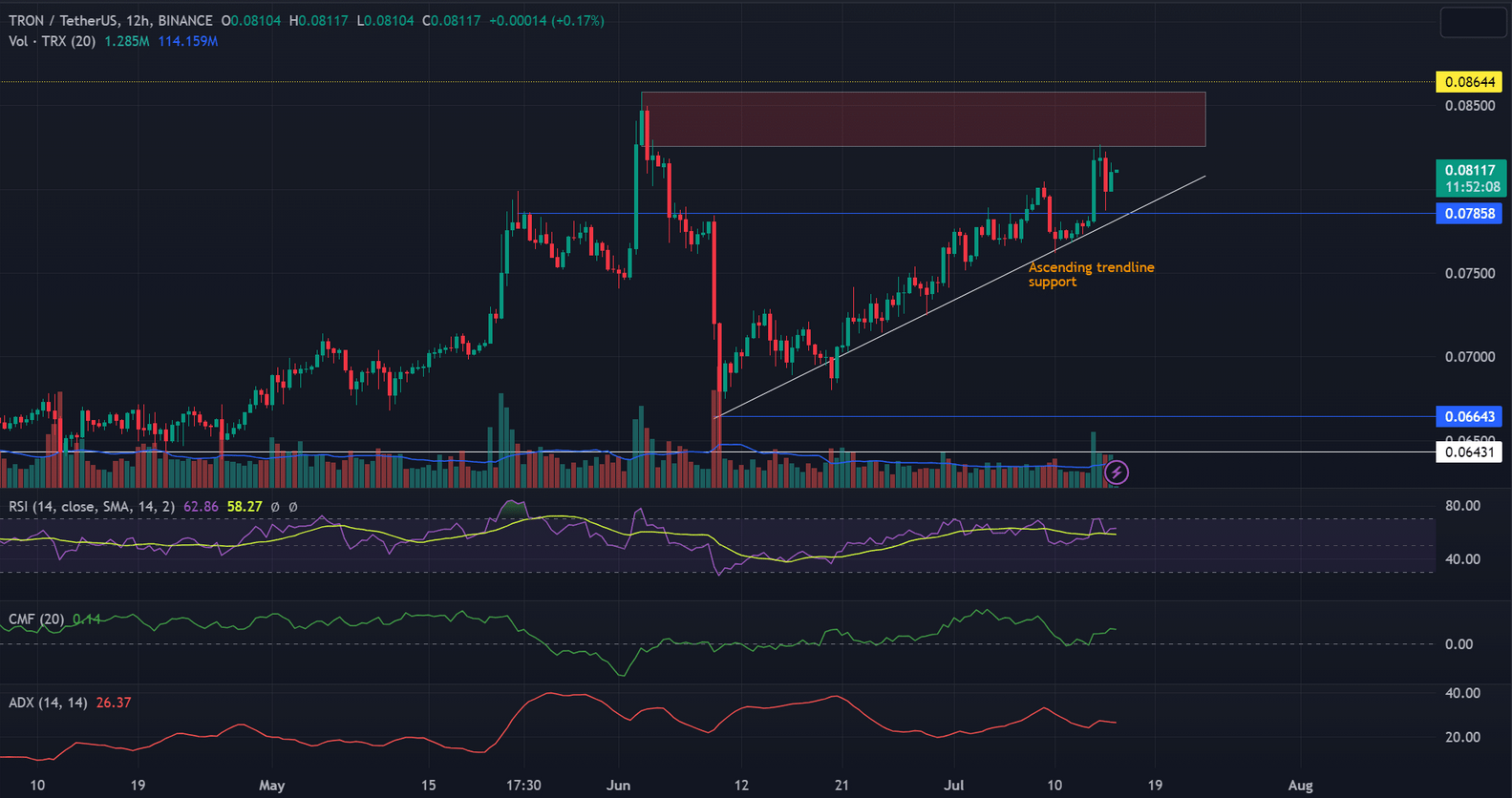 ScapesMania price today, MANIA to USD live price, marketcap and chart | CoinMarketCap