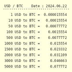 USD to BCH (Dollar in Bitcoin Cash) - BitcoinsPrice