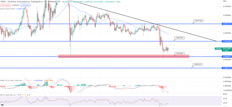 Altcoin Price Predictions - - - CaptainAltcoin