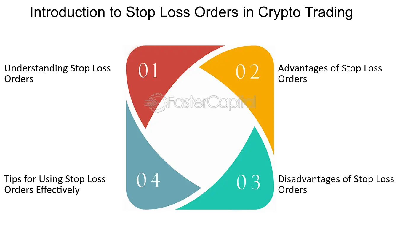 What Is a Stop-Loss in Crypto Trading? - Unchained