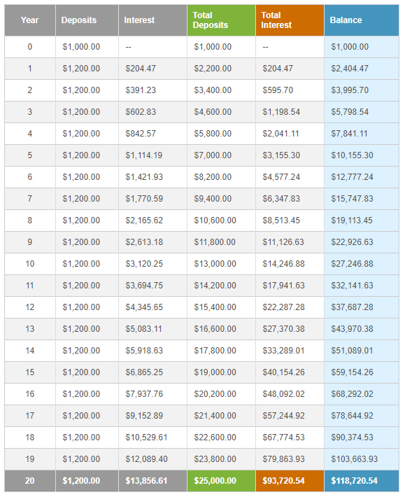 Crypto Staking Calculator (APY%) - Datawallet