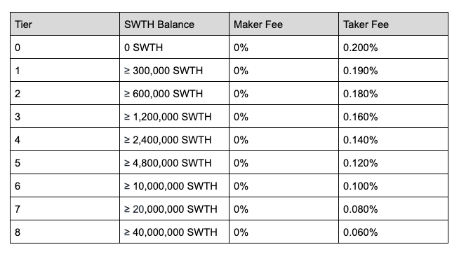 Switcheo - Exchanges | cryptolog.fun