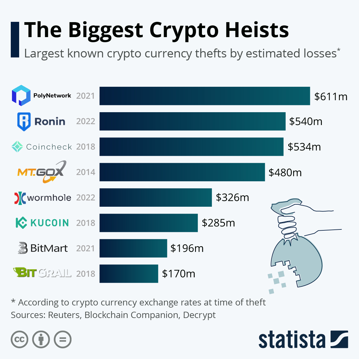 Best crypto exchanges in Australia for | The Canberra Times | Canberra, ACT