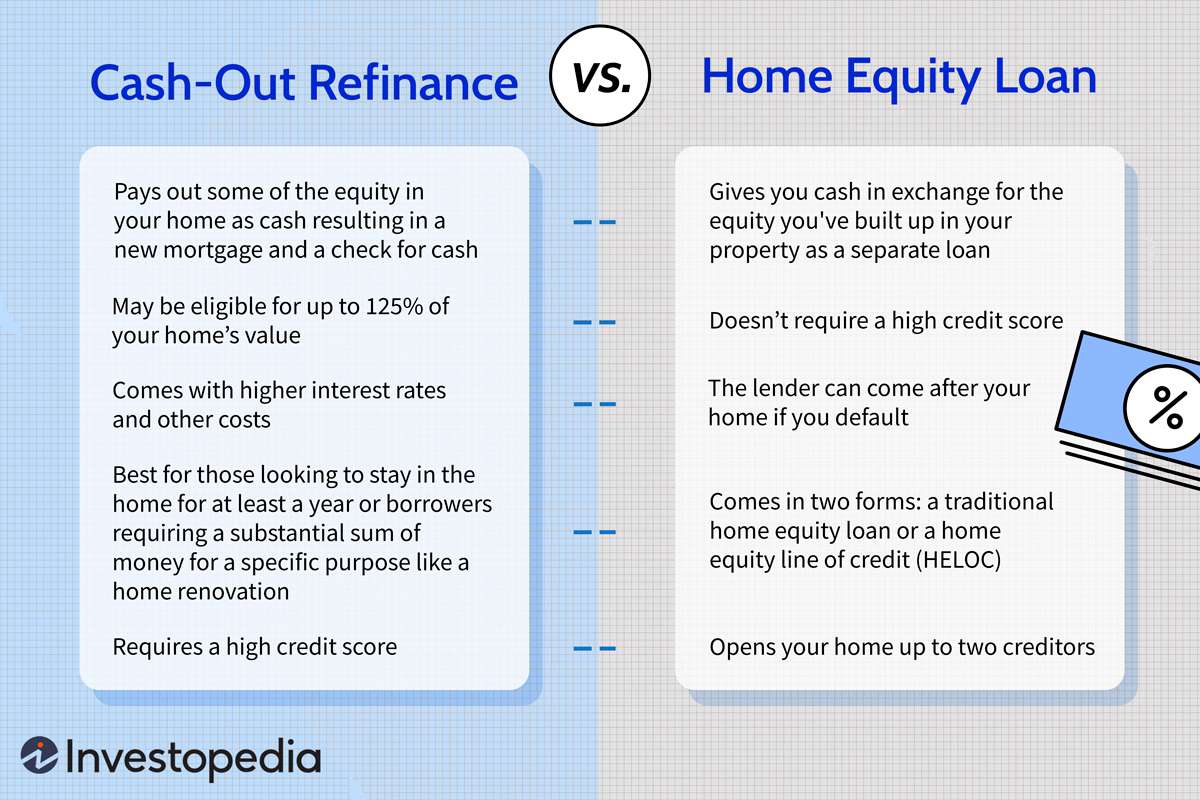 Cash-Out Refinancing Explained: How It Works and When to Do It