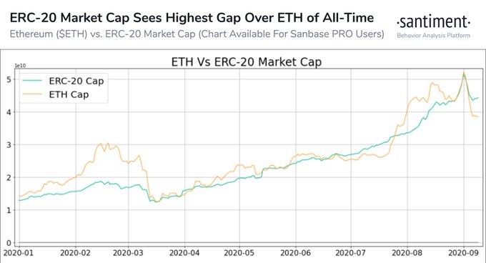 Historical Snapshot - 02 February | CoinMarketCap