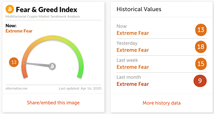 Crypto Fear and Greed Index - Bitcoin Momentum Tracker