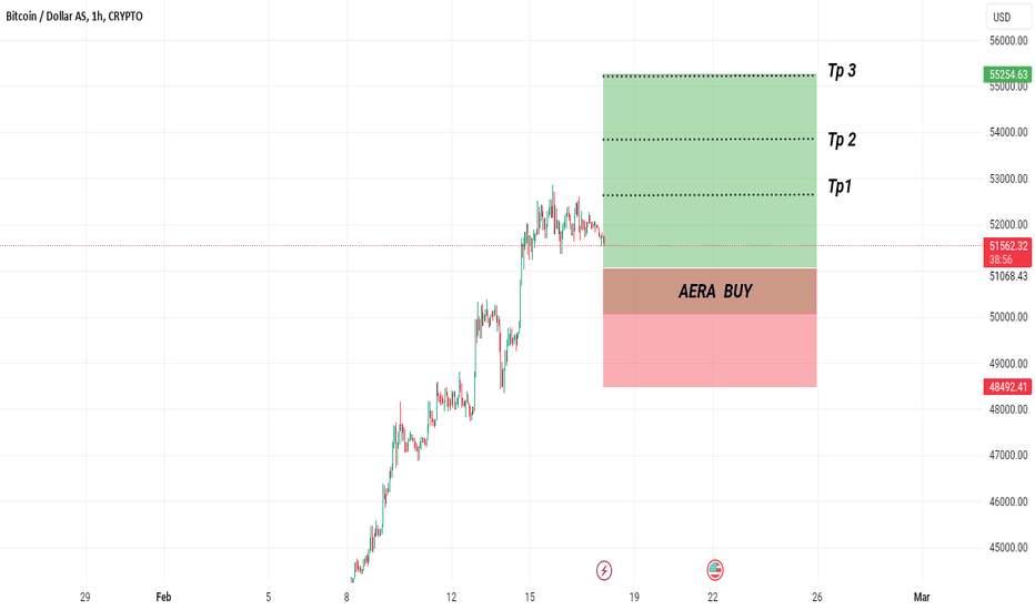 Bitcoin Trading-Ideen — BITMEX:XBTUSD.P — TradingView