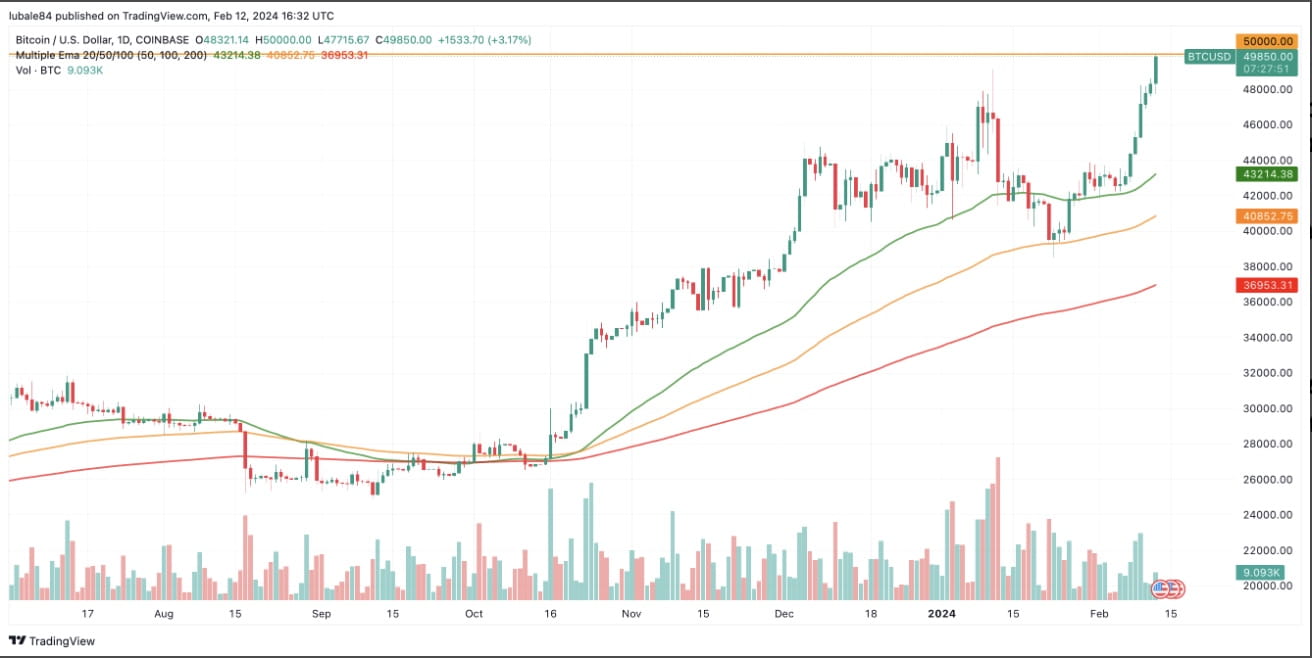 Bitcoin USD (BTC-USD) Price, Value, News & History - Yahoo Finance