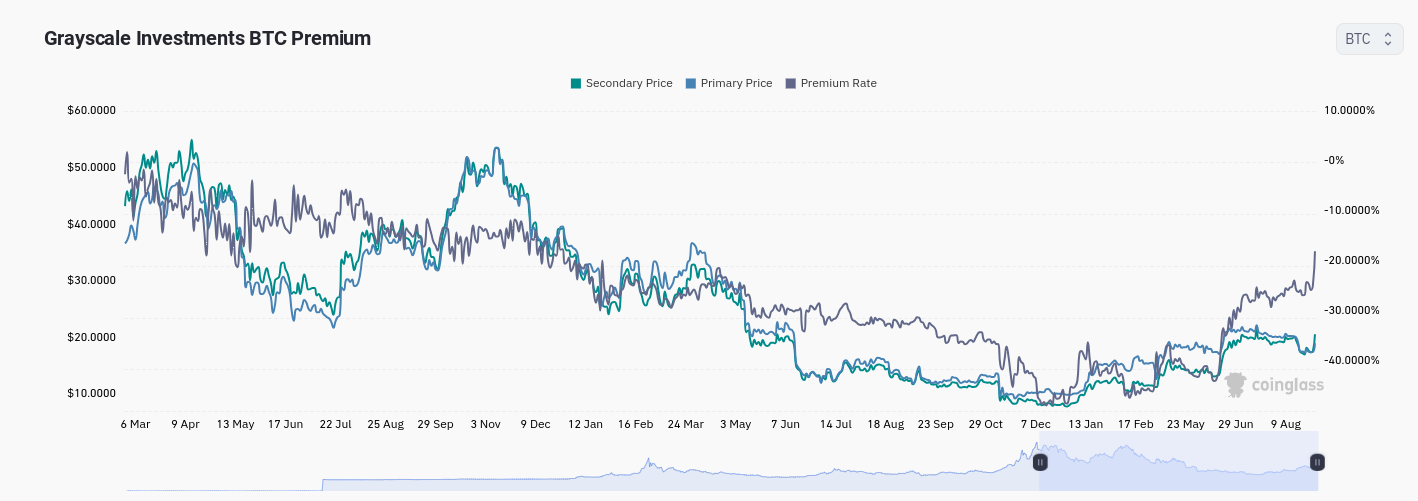 Grayscale Bitcoin Trust Stock Quote GBTC - Stock Price, News, Charts, Message Board, Trades