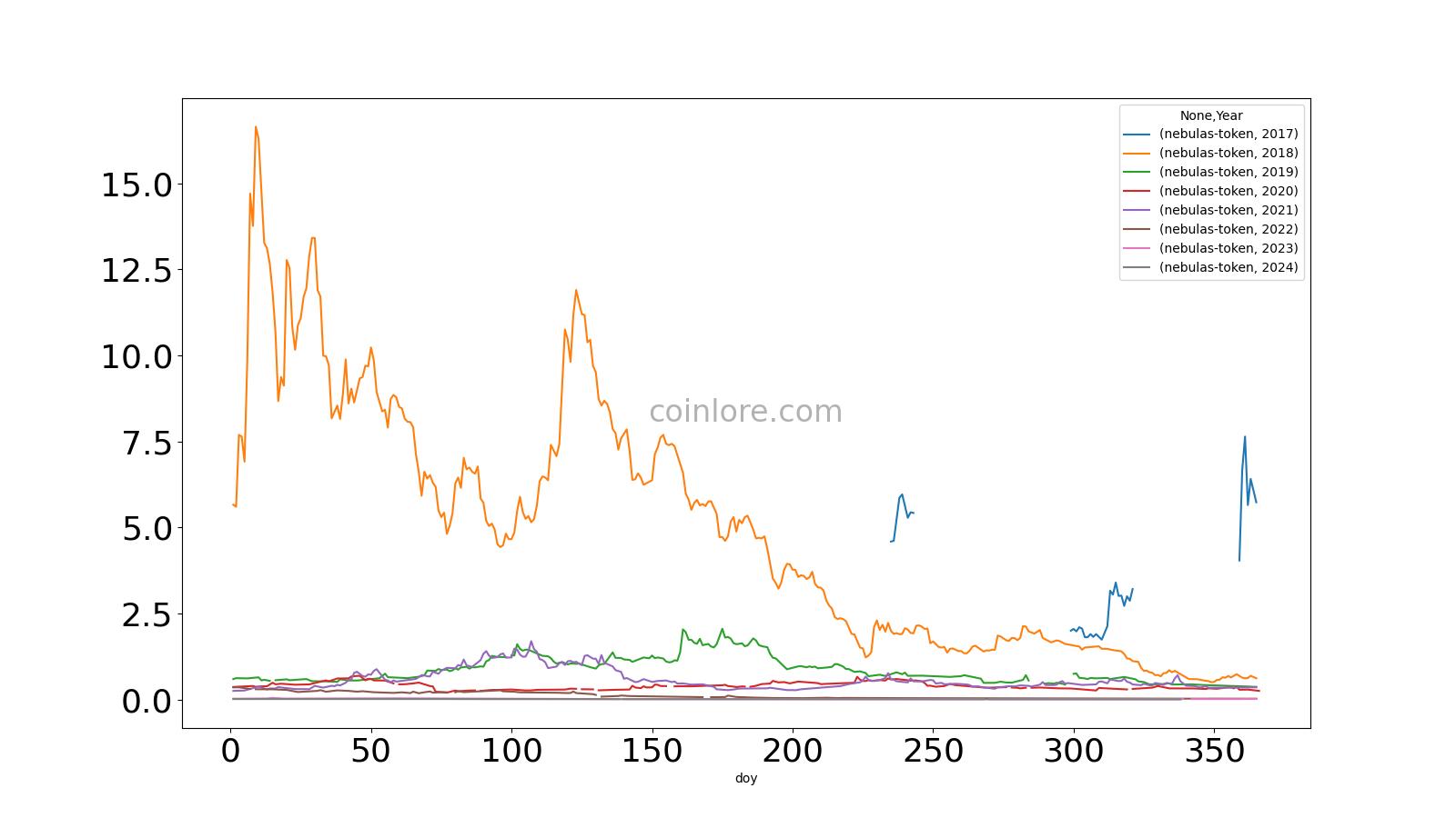 NBAI ($) - Nebula AI Price Chart, Value, News, Market Cap | CoinFi