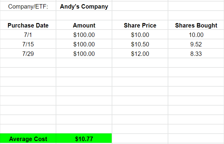 ETF Savings Plan Calculator | justETF