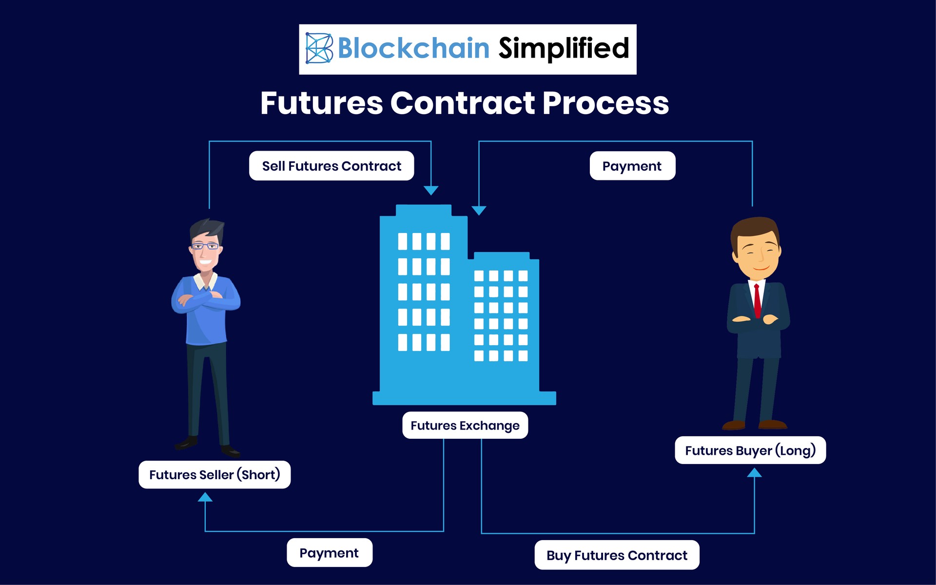 Crypto Futures Trading, Explained