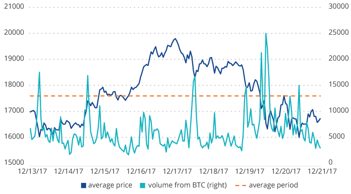 Bitcoin USD (BTC-USD) Price, Value, News & History - Yahoo Finance