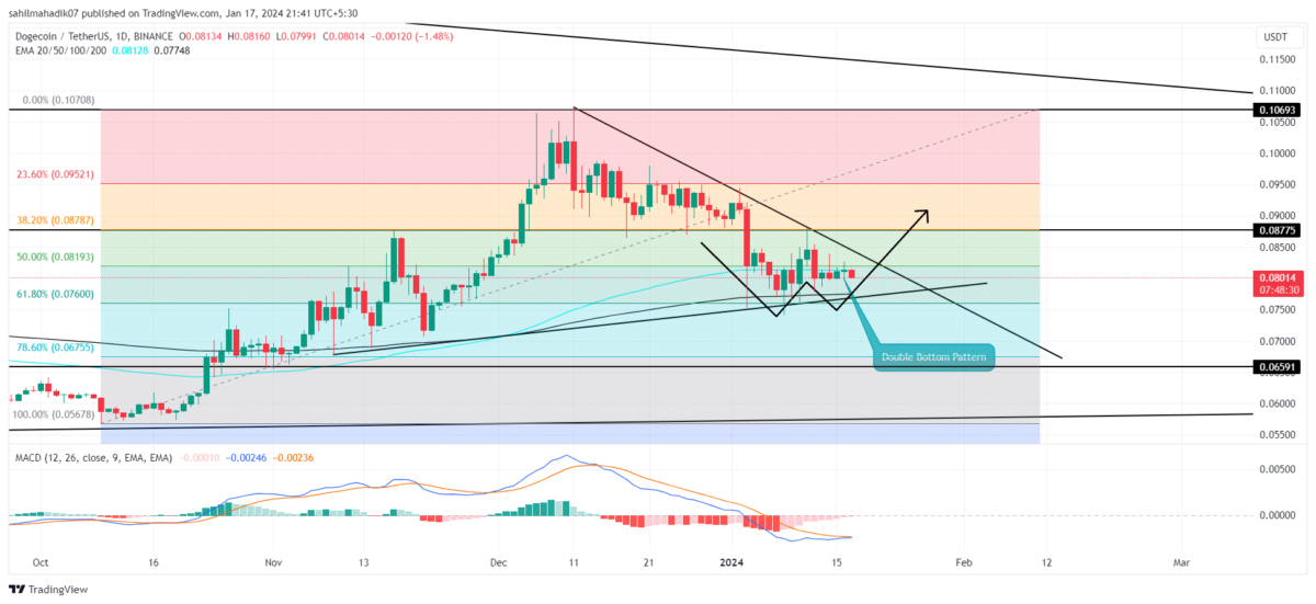 The Dogecoin (DOGE) Price Dump, 4/20 Gone Wrong!