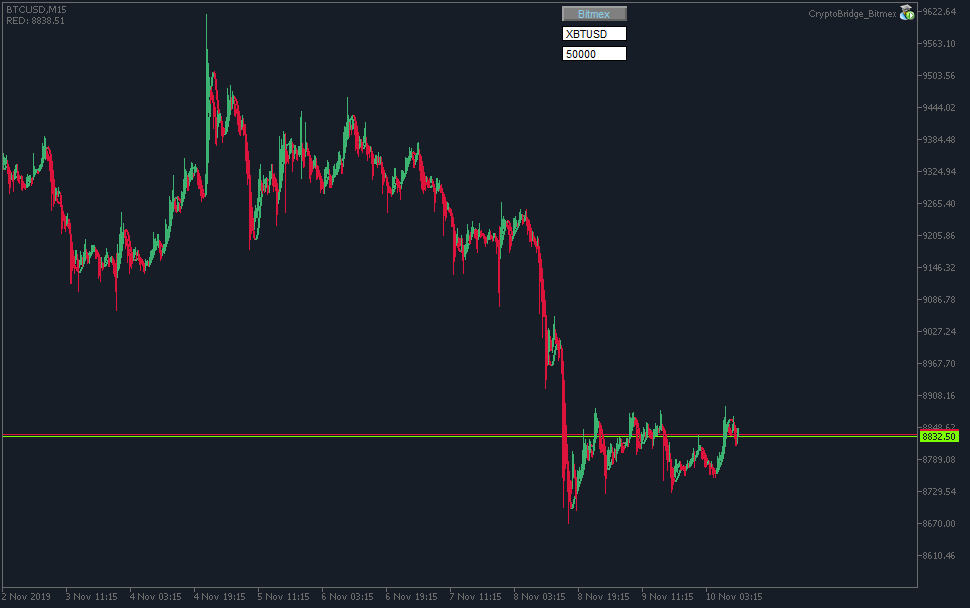 MetaTrader 5 Gateway to Binance