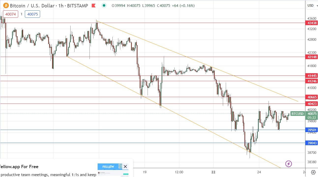 Bitcoin USD (BTC-USD) Price History & Historical Data - Yahoo Finance