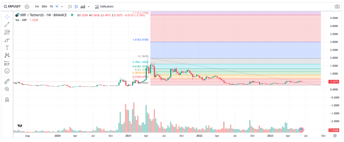 XRP Price Prediction