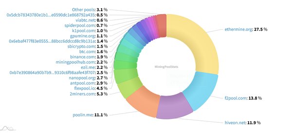 Compare Cryptocurrencies Stats - Mining Pools - PoolBay