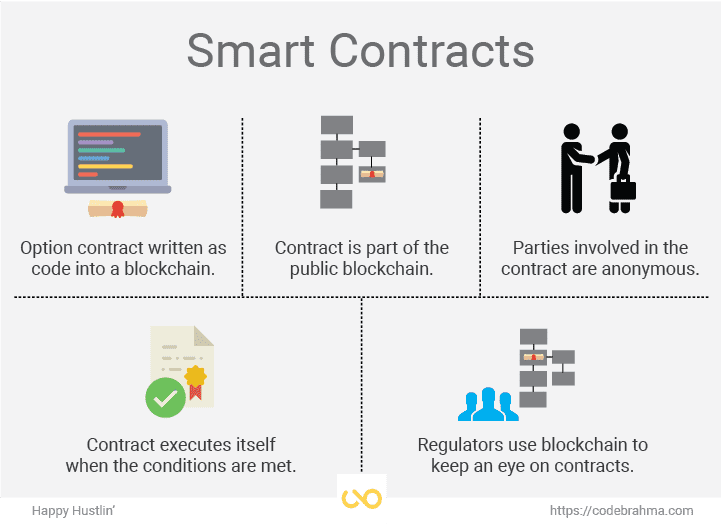 Smart contract - Wikipedia