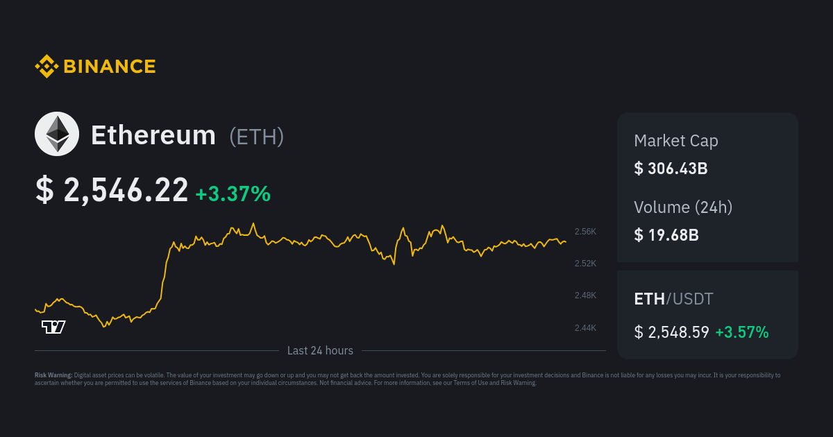 Ethereum USD (ETH-USD) Price, Value, News & History - Yahoo Finance