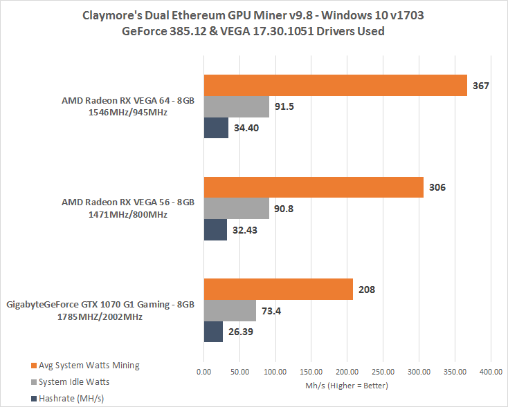 AMD Vega Frontier Edition profitability | NiceHash