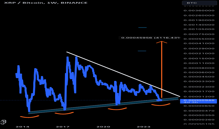 Correlation Between XRP and Bitcoin | cryptolog.fun vs. cryptolog.fun