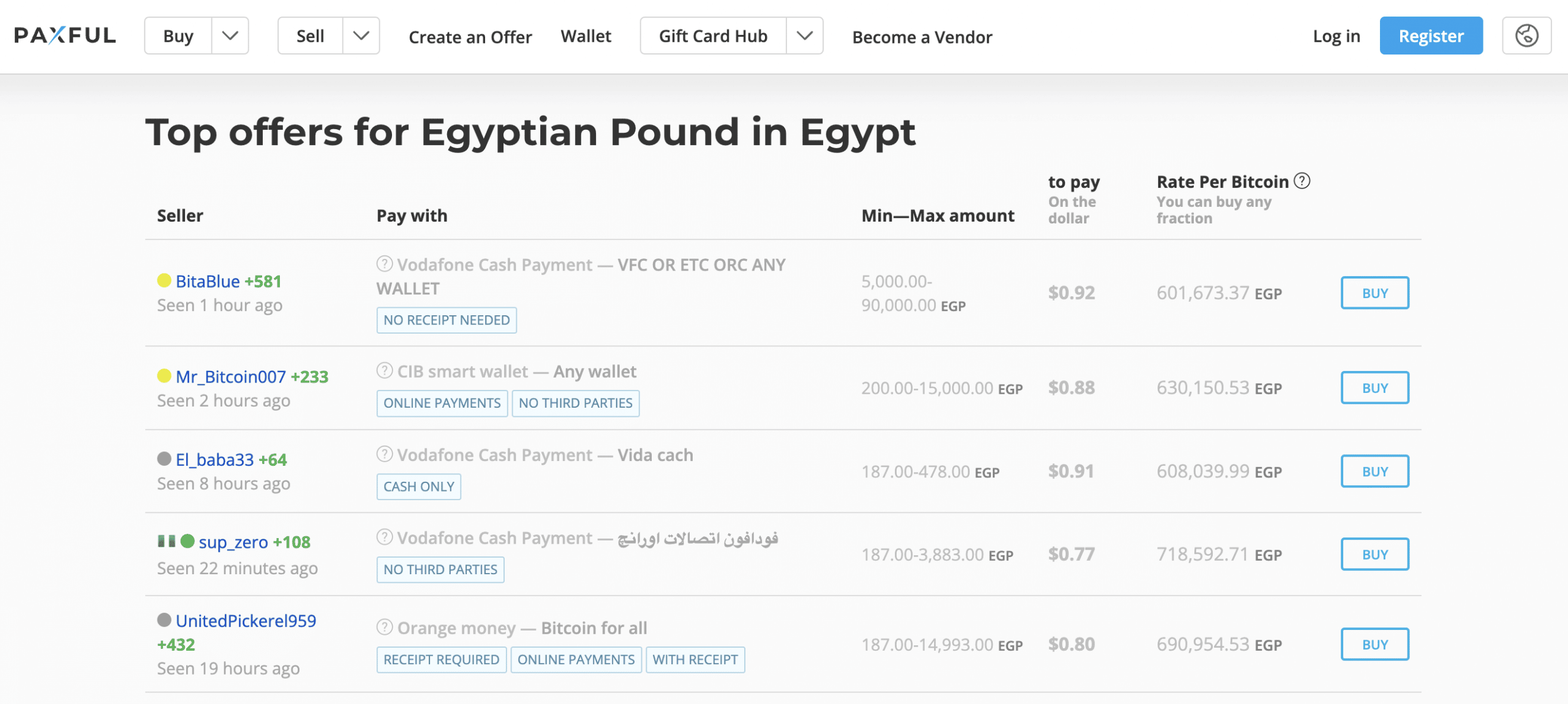 1 BTC to EGP - Bitcoins to Egyptian Pounds Exchange Rate