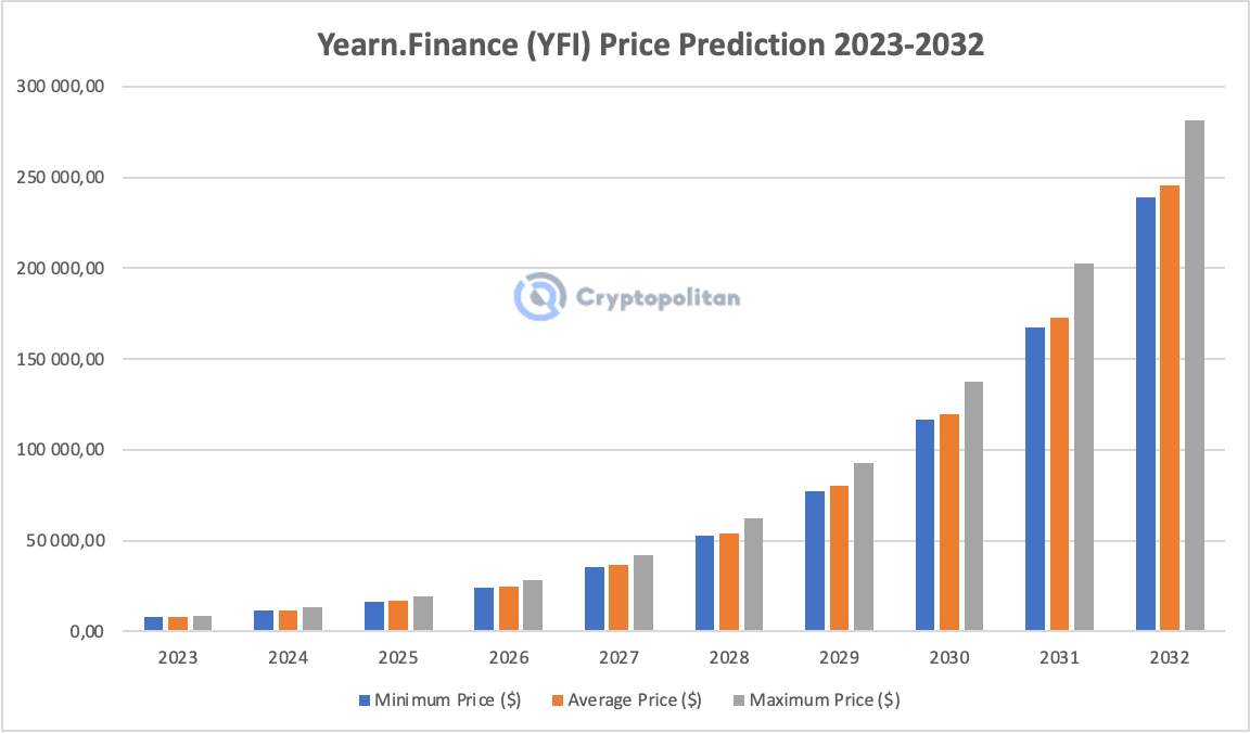 Calculate YFI to INR live today (YFI-INR) | CoinMarketCap