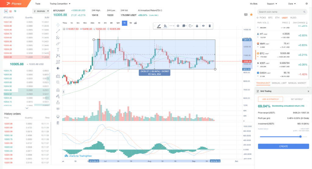 7 Popular Bitcoin Trading Bots in 