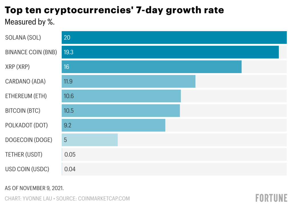 Total Crypto Market Cap Chart: Get Full Crypto Market Overview