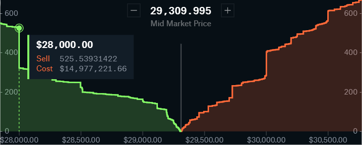 A Comprehensive Guide to Reading Market Depth Charts