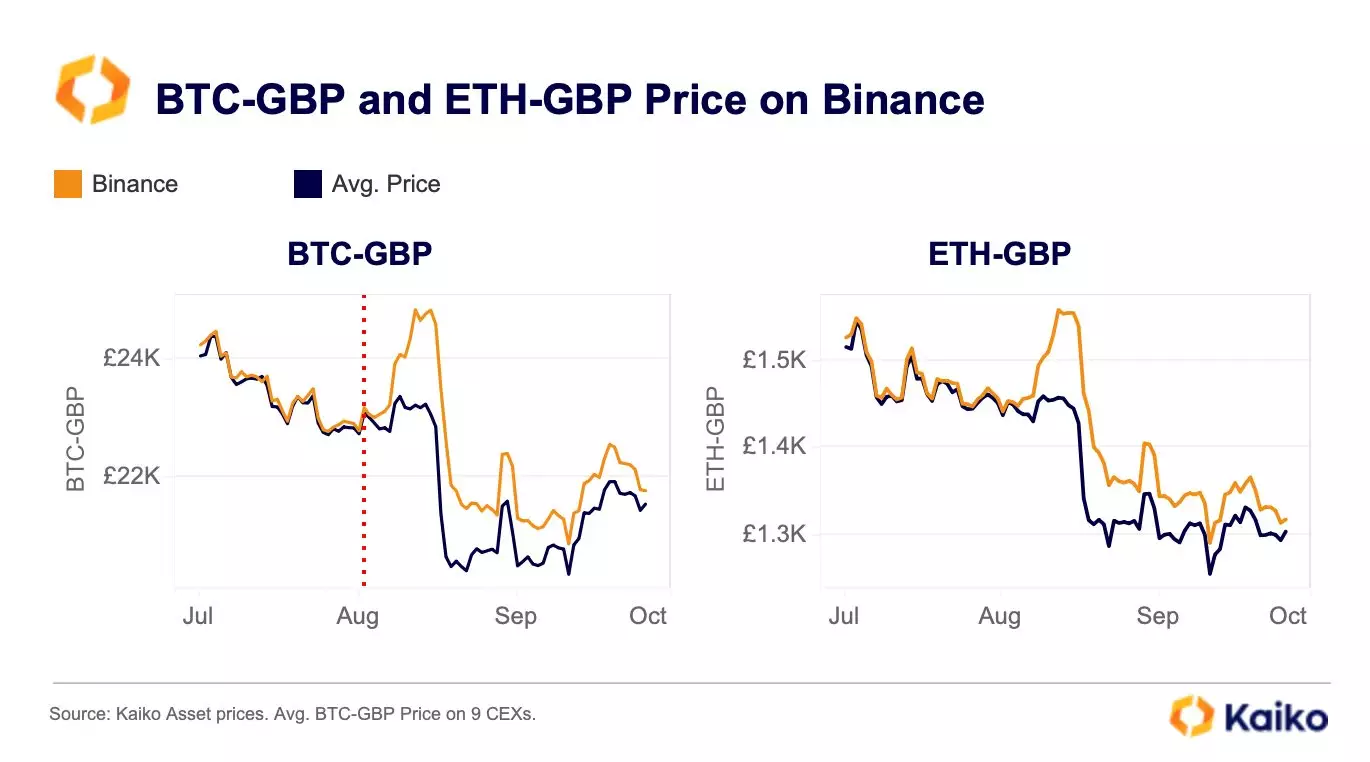 BTCGBP - Bitcoin - GBP Cryptocurrency Price - cryptolog.fun