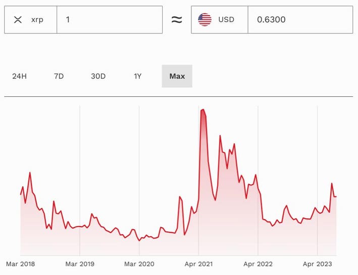 Ripple's XRP Vs. Ethereum's Ether: Which Cryptocurrency Will Win?