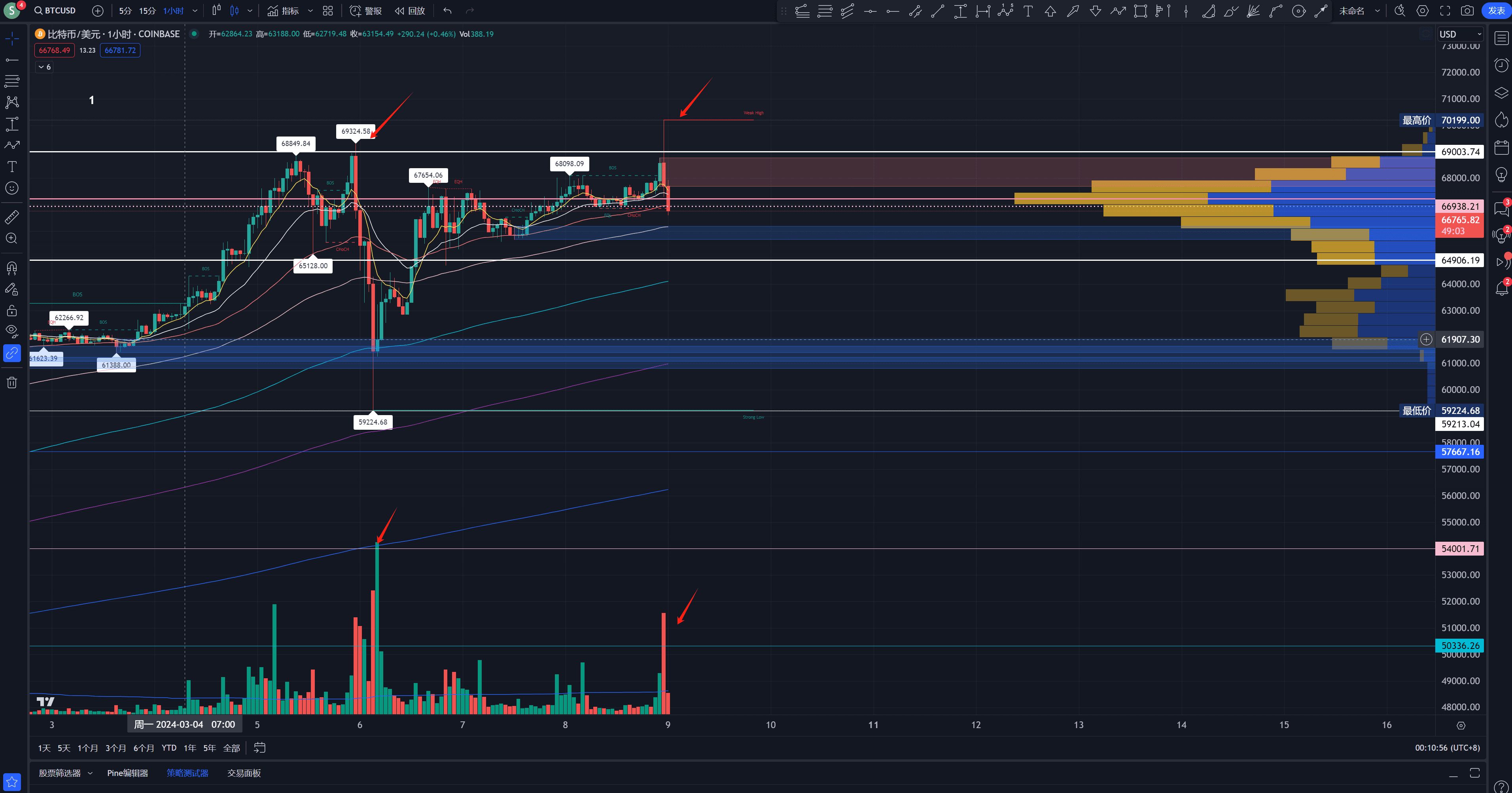 XMR, ANT, MULTI, VAI to Be Removed From Crypto Exchange Binance