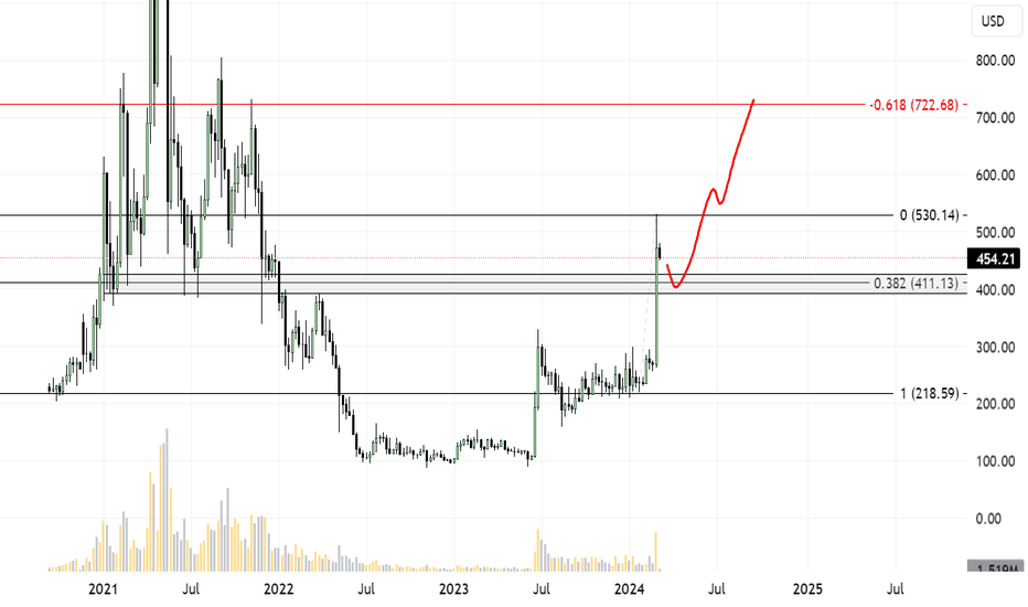 Bitcoin Cash price today, BCH to USD live price, marketcap and chart | CoinMarketCap