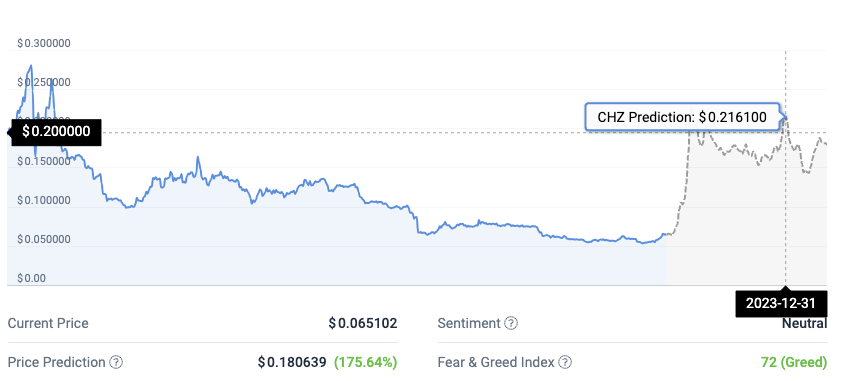 Convert 1 CHZ to INR - Chiliz price in INR | CoinCodex