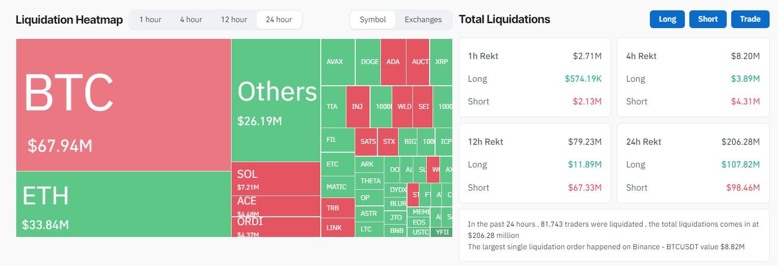 What is a crypto liquidation map and how is it used in cryptocurrency trading? - AI Chat - Glarity