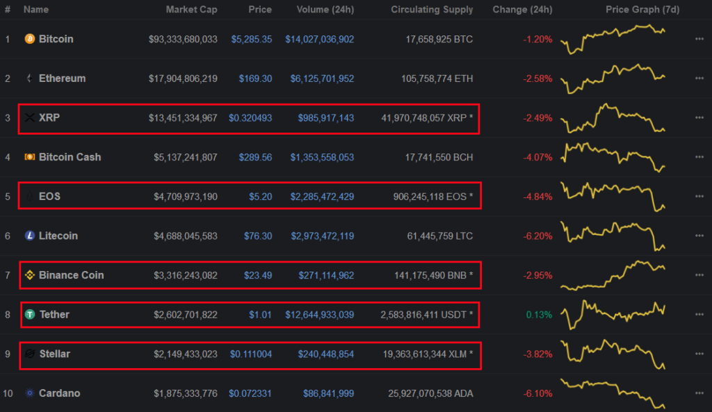 WhatToMine - Crypto coins mining profit calculator compared to Ethereum Classic