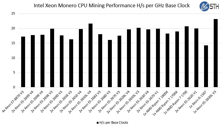 Monero Mining Benchmarks - CPU Mining With AMD Ryzen 7 Systems