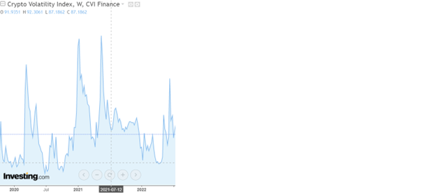 BitVol / EthVol | T3 Index