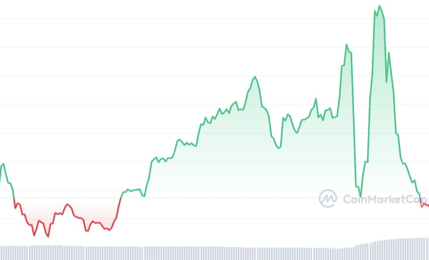 Crypto Loan Interest Rates Comparison: Best Platform 03/