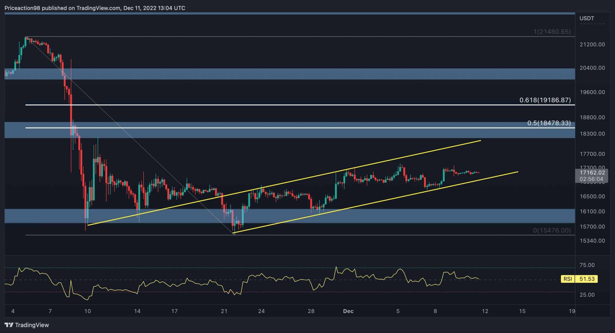 Bitcoin in USD | Value of Bitcoin | Bitcoin Price