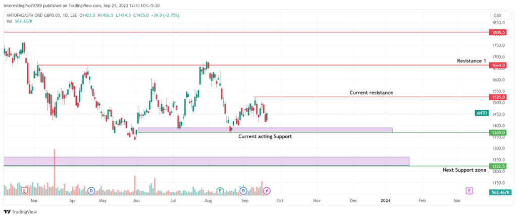 Globitex Price Prediction up to $ by - GBX Forecast - 