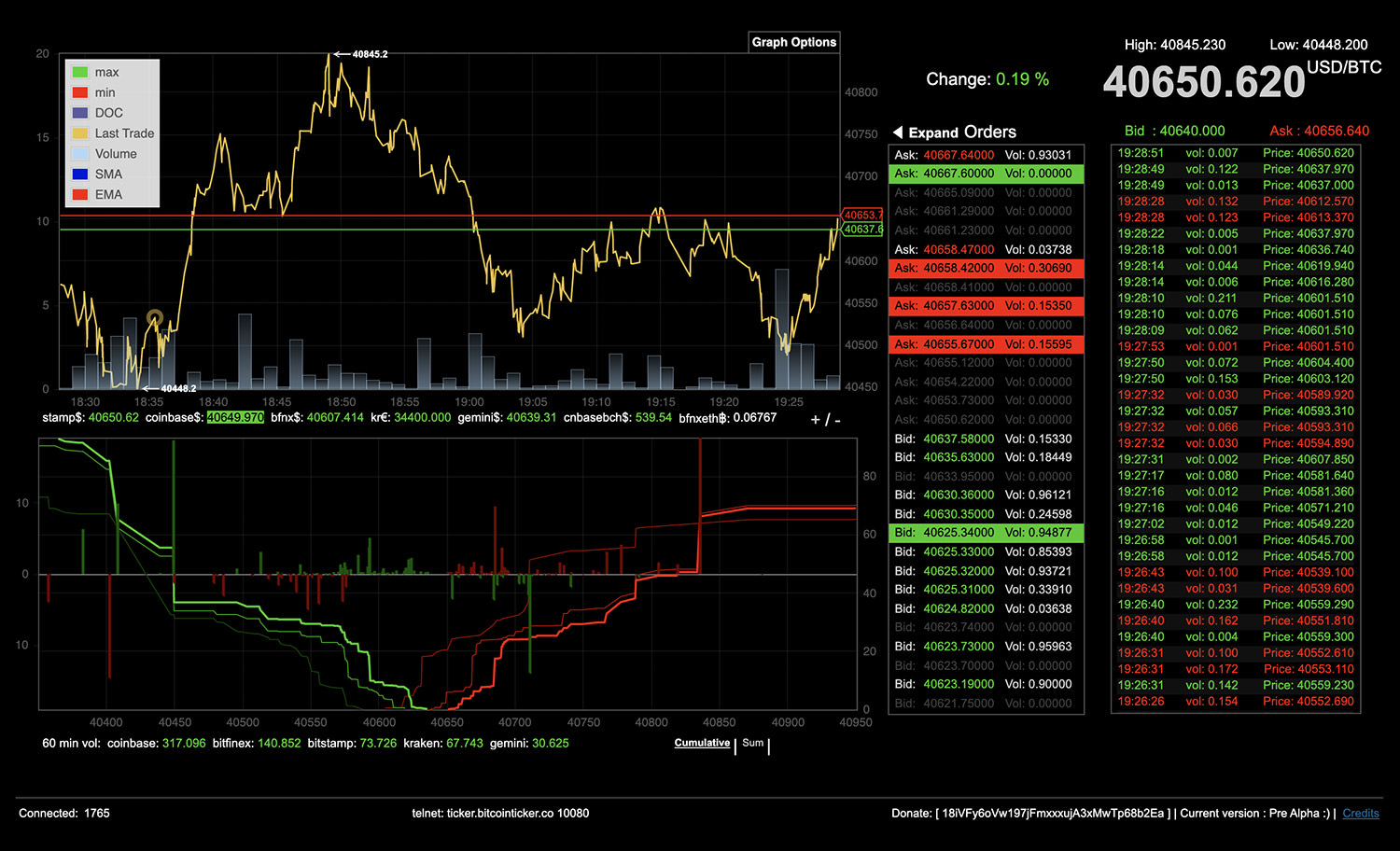 BitMEX | Bitcoin Mercantile Exchange