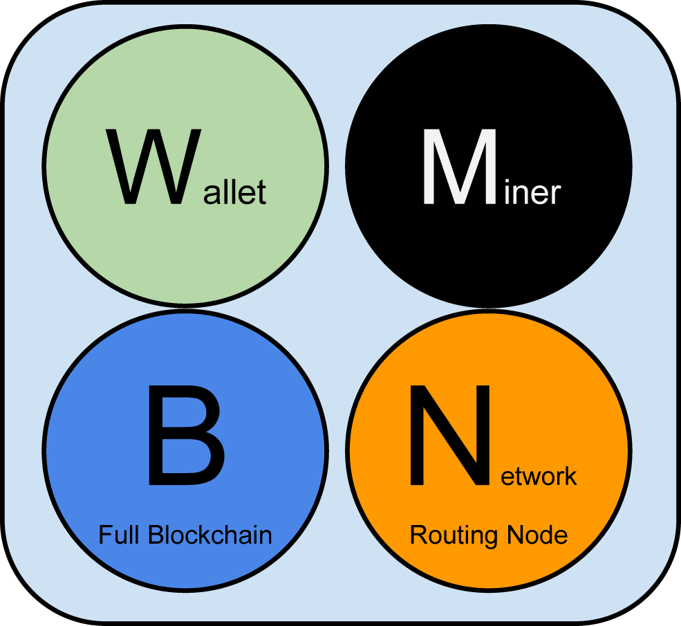 Understanding Bitcoin Core: Features, Capabilities, Usage, and More