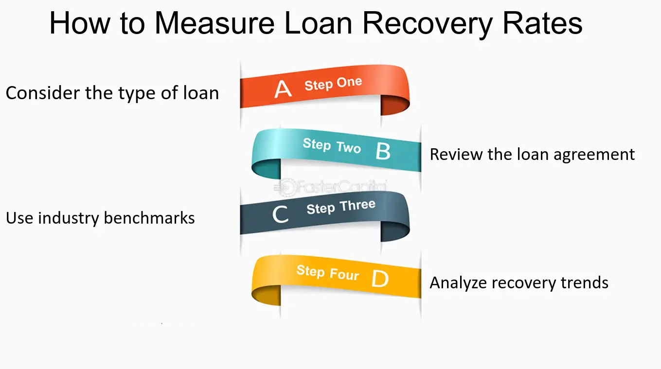 loan recovery: What to do if loan recovery agent bothers you? - The Economic Times