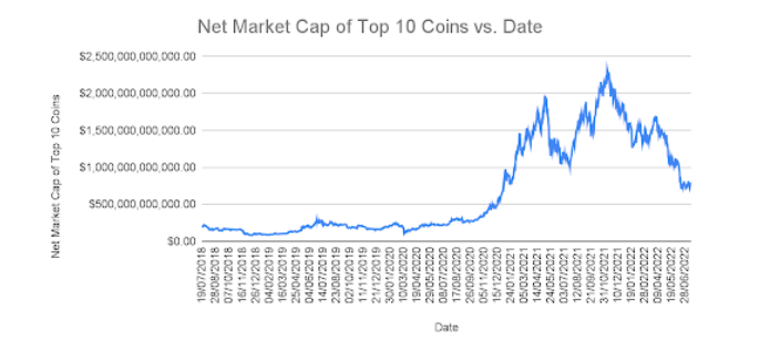 Cryptocurrencies with Highest Trading Volume - Yahoo Finance