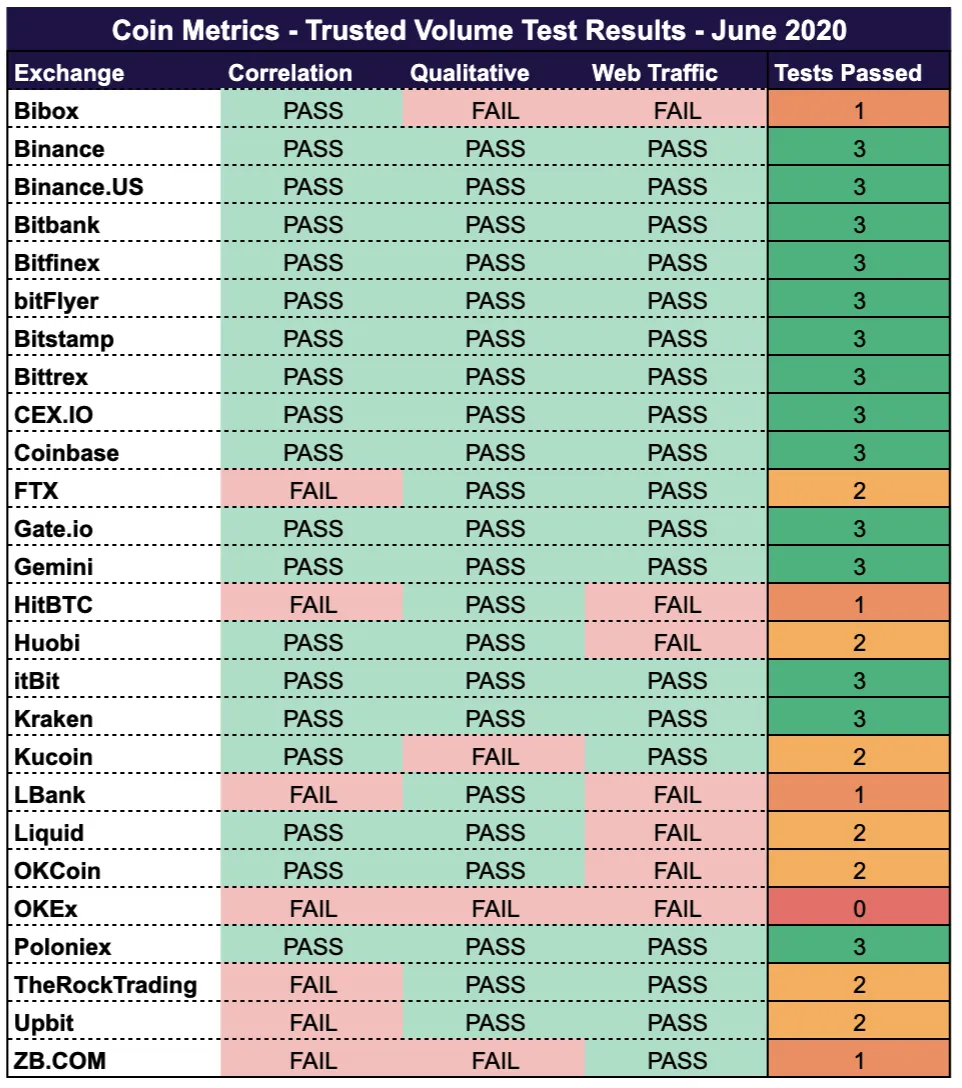 Analyze All Top Crypto Exchanges Ranked by Volume & Metrics