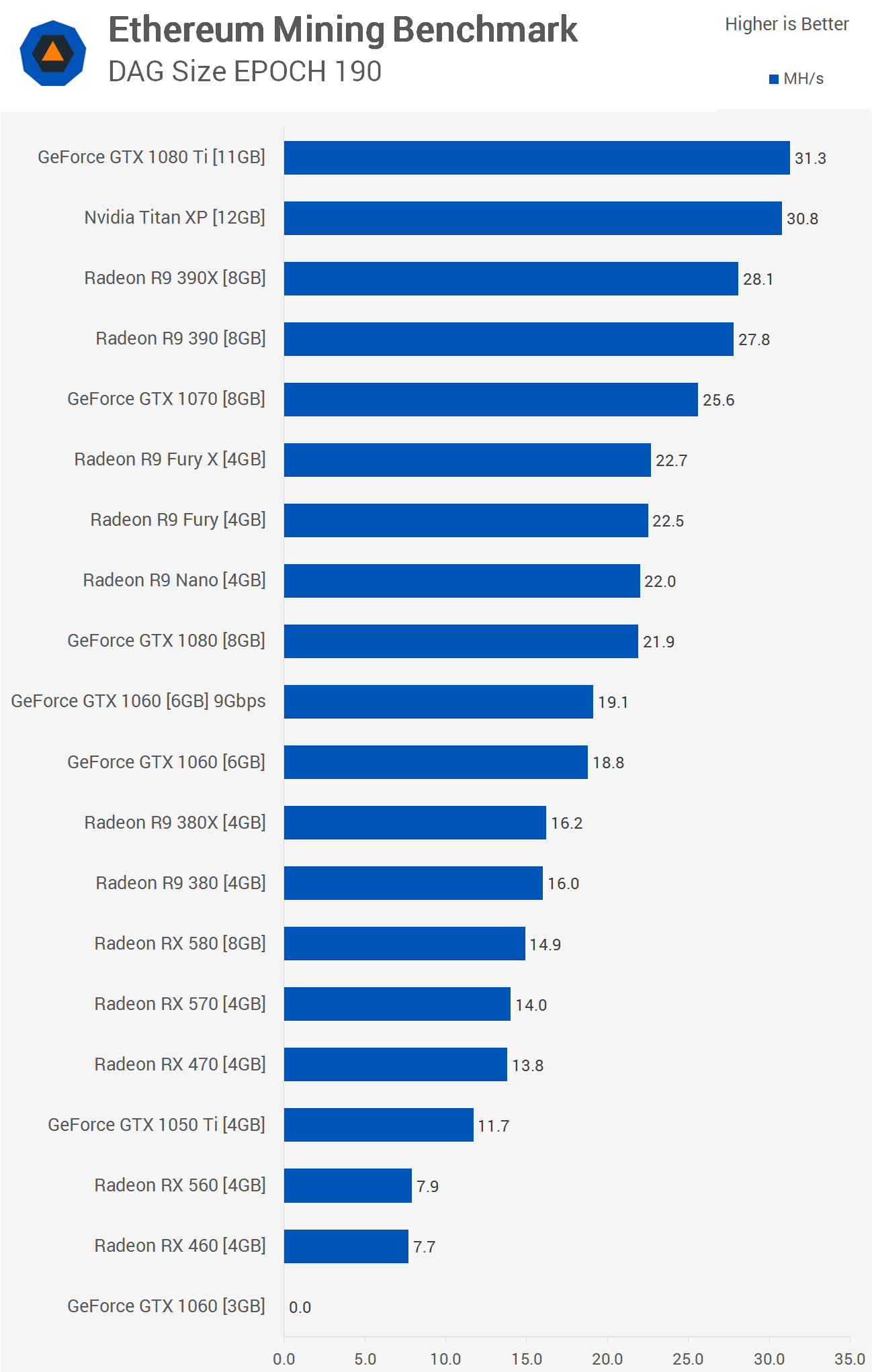 6 Best Video Cards for Crypto Mining [] | GPU for Mining